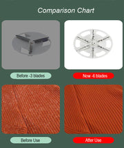 Lint Remover USB Charging Hair Balls Trimmers Pellet Working Efficient Cleaning Cut Machine Six Blades Mini Spools Removals